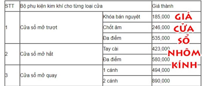 Báo giá cửa nhôm kính thường mới nhất