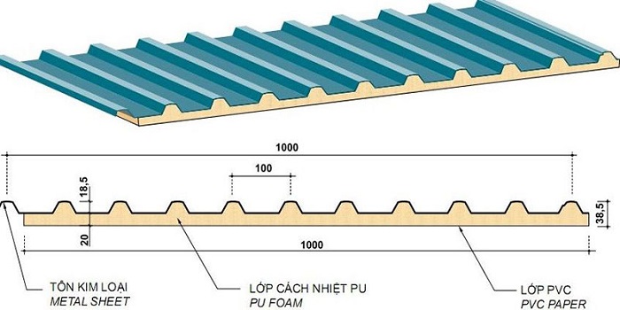 Lợi ích khi biết chuyển đổi 1 zem bằng bao nhiêu mm