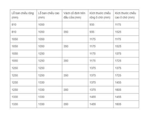 Kích thước cửa sổ nhôm kính 2 cánh đối với khung bao 50mm