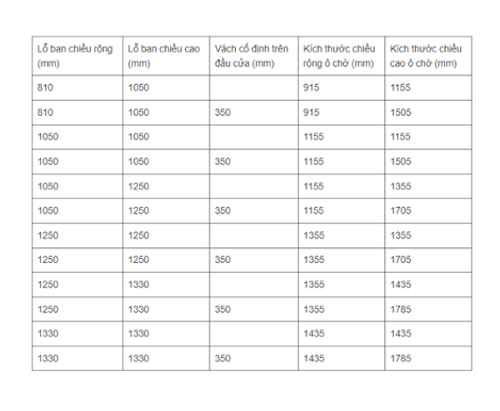 Kích thước cửa sổ nhôm kính 2 cánh đối với khung bao 60mm